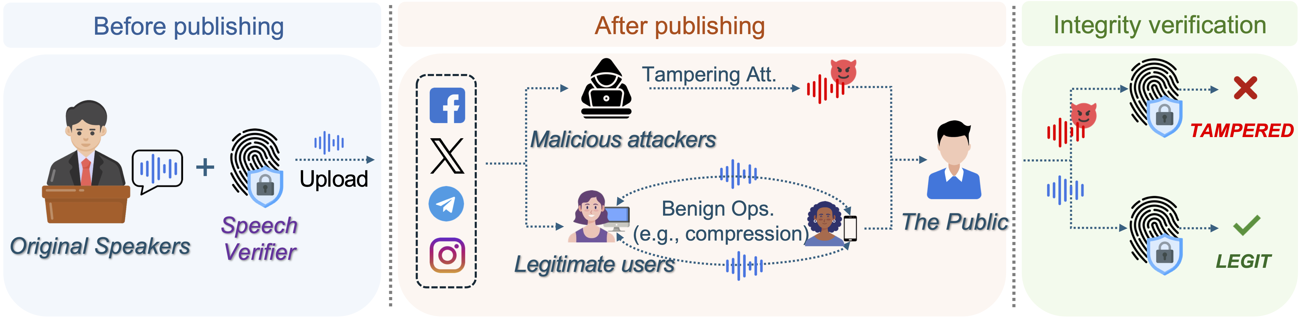 Overview illustration